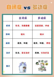 自闭症治疗康复探析：治愈之路与生活挑战