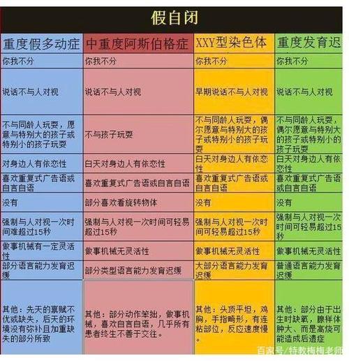 识别真假自闭症：早期干预与家长自测指南