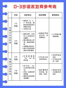 轻度自闭症与语言迟缓区别及康复指南