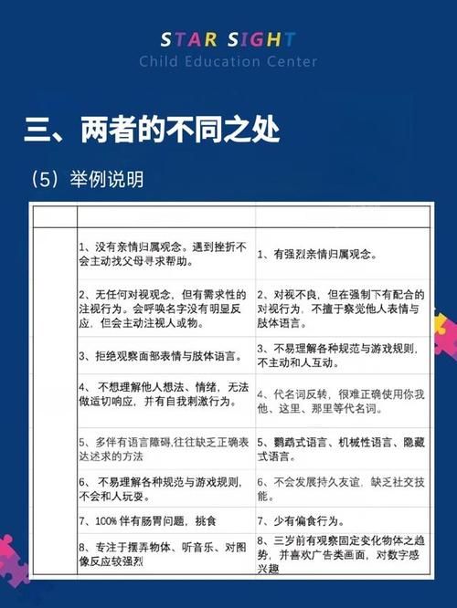 孤独症与自闭症：差异及早期干预重要性