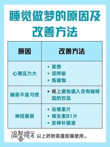 频繁做梦：神经衰弱还是正常？睡眠质量提升指南