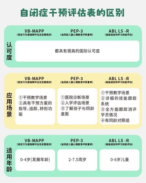 自闭症干预时长探索爱与科学的疗愈之道