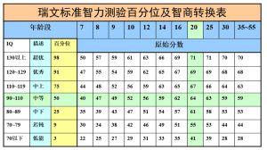 7-12岁儿童智力发展对照表：关键指标与成长轨迹