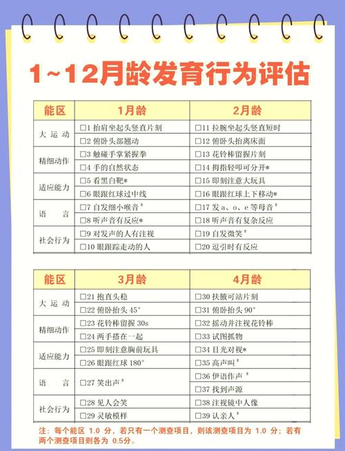 7-12岁儿童智力发展对照表：关键指标与成长轨迹