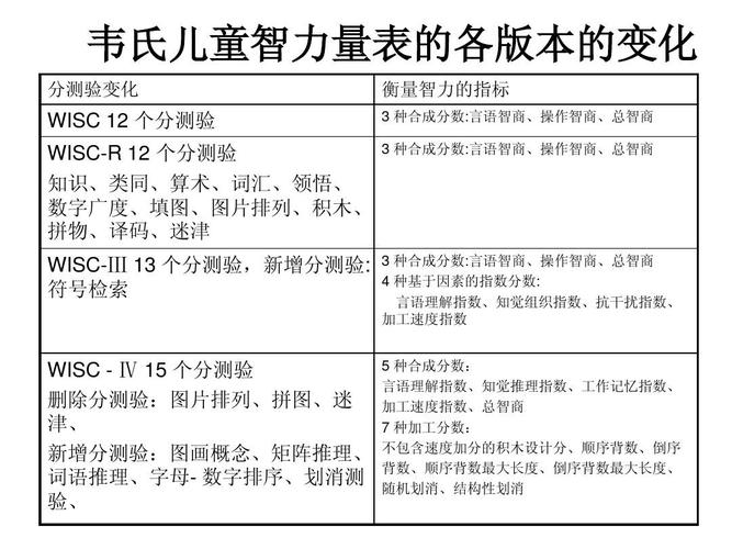 7-12岁儿童智力发展对照表：关键指标与成长轨迹