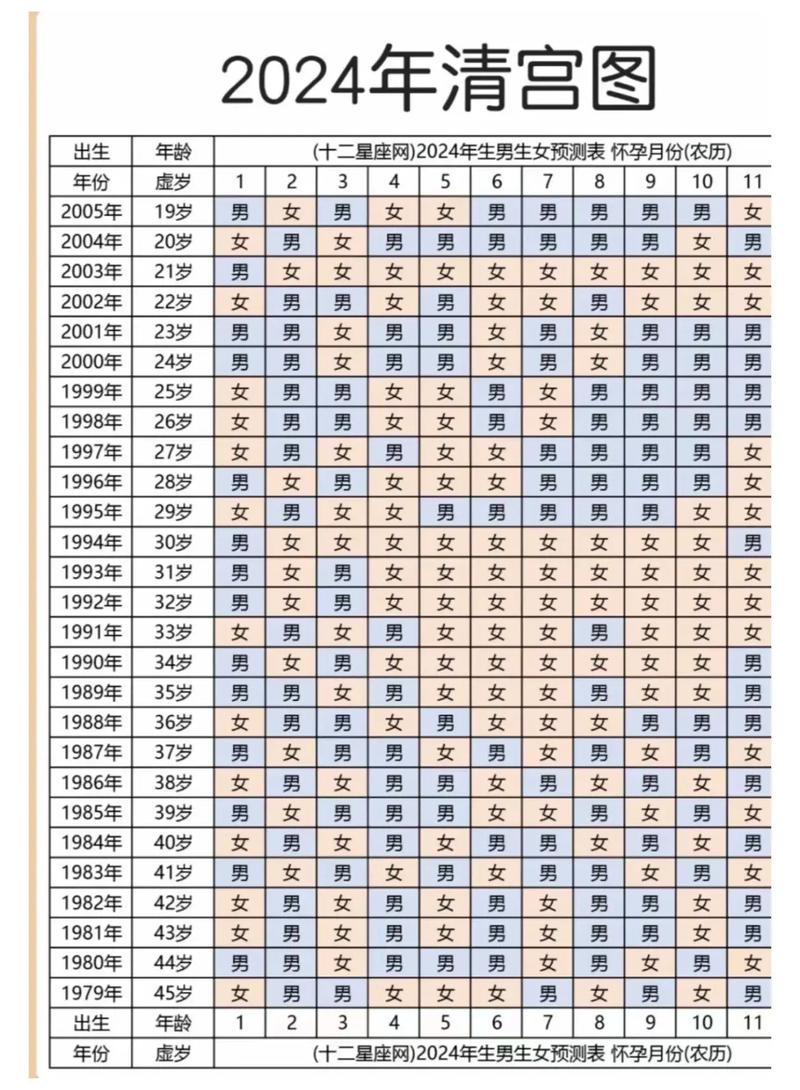 古法测男宝秘术孕期性别预测真相！
