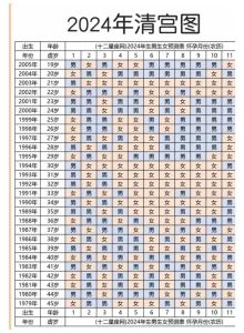 古法测男宝秘术孕期性别预测真相！