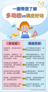 好动VS多动症：孩子行为背后的真相