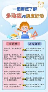 孩子课堂小动作：多动症还是天性？家长如何应对？