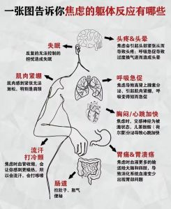 焦虑症引发三处痛：及缓解方法