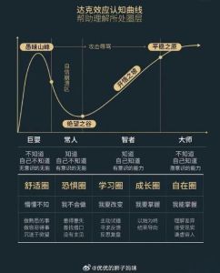 开悟之旅：五大转变开启非凡人生