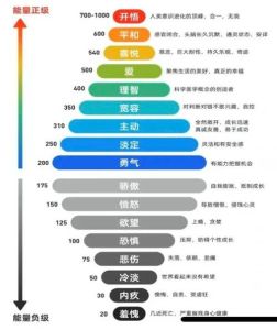 五种高维能量身体反应及自我提升之道