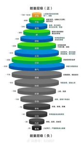 能量疗法治愈之旅：身体排负反应的奥秘