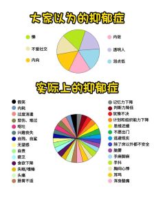 抑郁康复之路：自愈可能性与康复途径解析