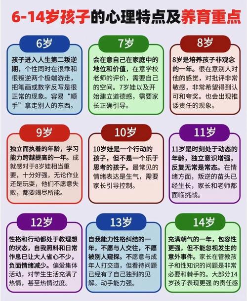 全方位关爱：破解孩子心理困境，助力健康成长