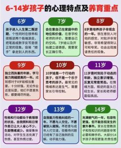 全方位关爱：破解孩子心理困境，助力健康成长