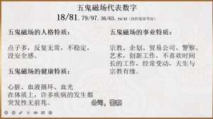 易招鬼人群：化解神秘力量，守护安宁之道