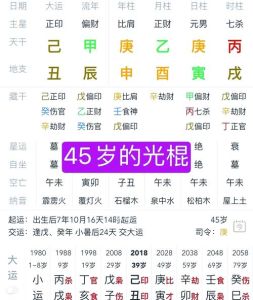 正缘流年：命理预测你的爱情时刻