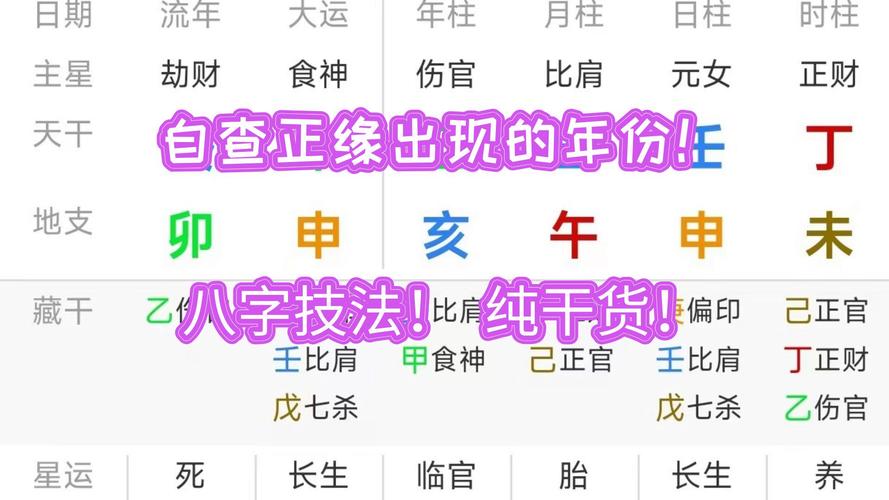八字占星正缘时机，命运探索之旅