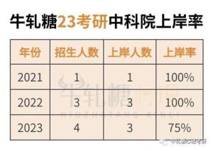 心理学非全日制研究生报考全攻略