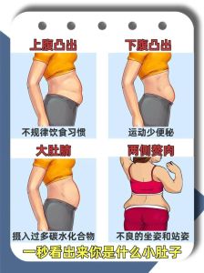 梦见大肚子吉兆：潜能觉醒与事业成功的预兆