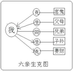 前世缘分八字占卜探寻宿命纽带