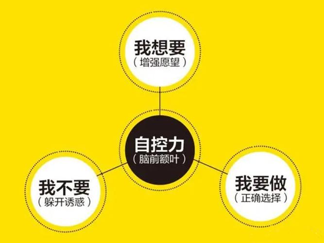 告别拖延，自控力提升八步法