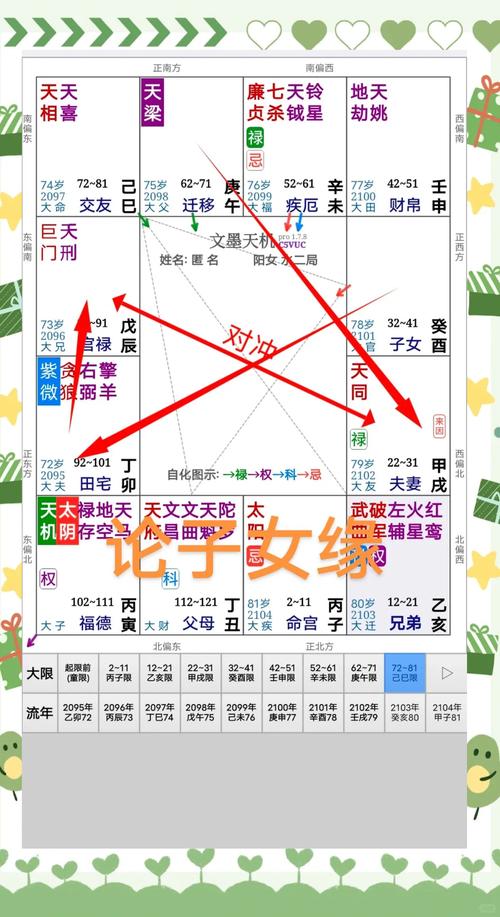 深缘与命运：情感挑战与抉择之道
