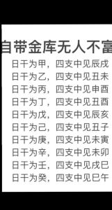 八字自查找出你的财库位置与开启财富之门
