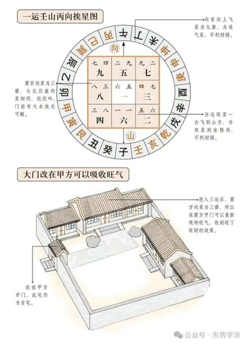 阳宅风水学：打造吉祥家居的神秘指南