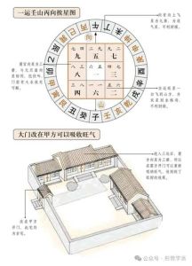 阳宅风水学：打造吉祥家居的神秘指南