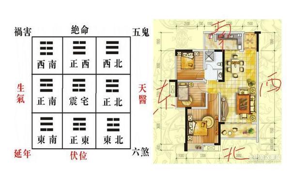 阳宅风水：家居和谐与运势提升之道
