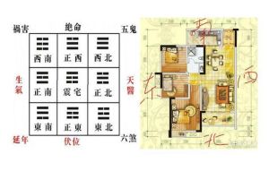 阳宅风水：家居和谐与运势提升之道