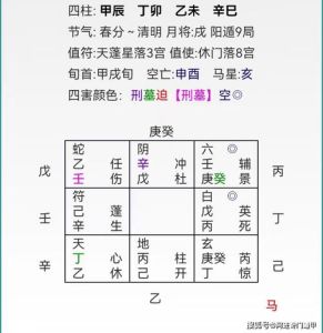 奇门遁甲财运预测的艺术与奥秘