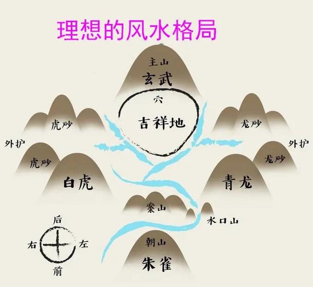 四神兽风水布局：青龙朱雀奥秘与生活美好