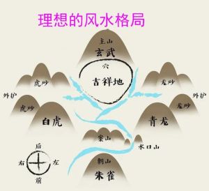 四神兽风水布局：青龙朱雀奥秘与生活美好