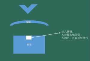 化解朱雀开口煞：风水布局与符咒秘法