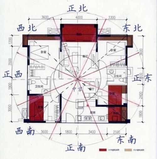 朱雀位风水布局：家中运势提升秘法
