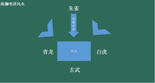 朱雀开口煞：家居风水隐患与破解之道