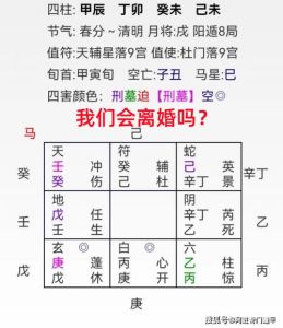 婚姻测算预测离婚与维系幸福之道