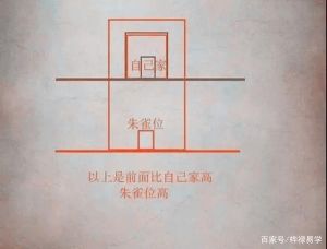 客厅朱雀位风水布局全解析：旺运势，幸福港湾指南