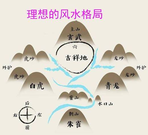青龙位风水奥秘：好运家庭布局秘诀