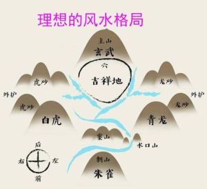青龙位风水奥秘：好运家庭布局秘诀