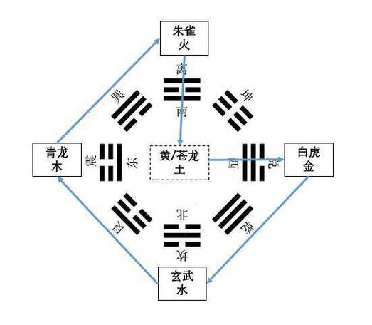 朱雀：南方之神，吉祥守护象征