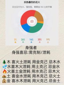 五行平衡补金忌色与最佳选择