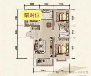 家庭风水招财秘籍：布局财位，让家成聚宝盆