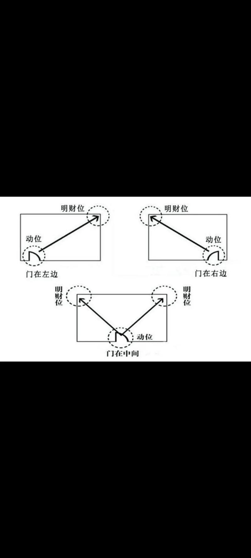 居家风水财位布局全解：招财进宝秘籍大公开