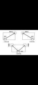 居家风水财位布局全解：招财进宝秘籍大公开