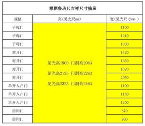 家居风水：大门尺寸奥秘，鲁班尺吉数大解析