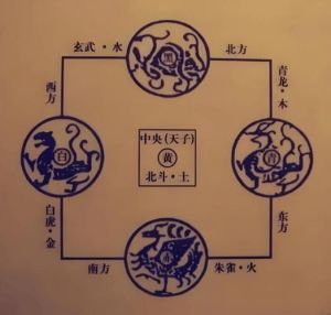 家居风水四象布局：和谐生活的风水智慧